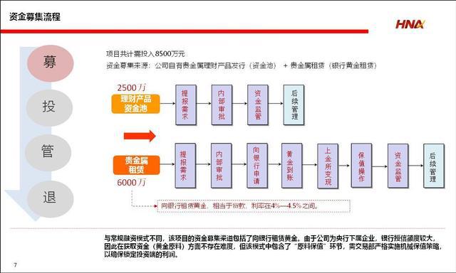 募投管退 項(xiàng)目投資全流程管理中的投資管理核心邏輯