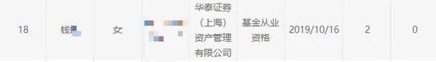 華泰證券資產管理公司,今年來16人離職